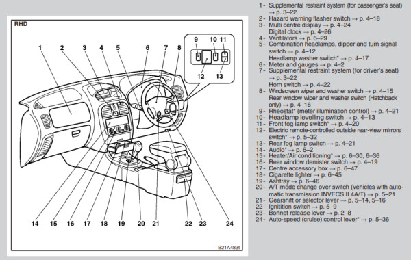 2000 Mitsubishi Carisma Owner's Manual