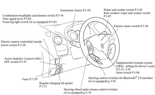 2012 Mitsubishi i-MiEV Owner's Manual