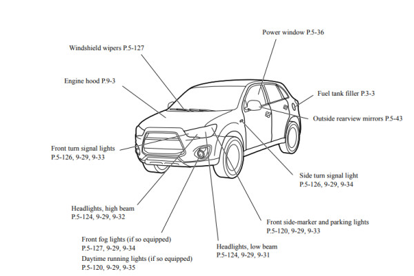 2014 Mitsubishi Outlander Sport Owner's Manual